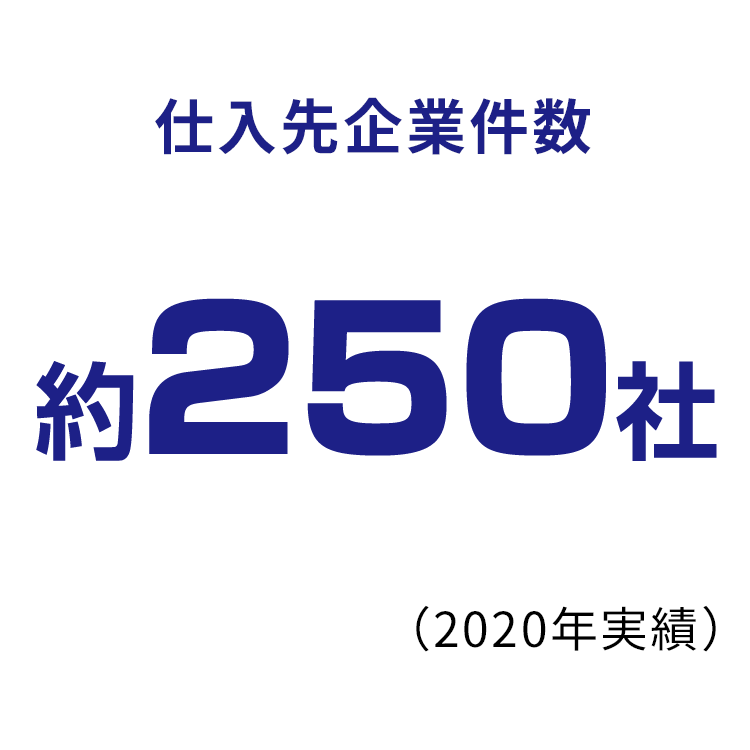 仕入先企業件数 約250社(2020年実績)